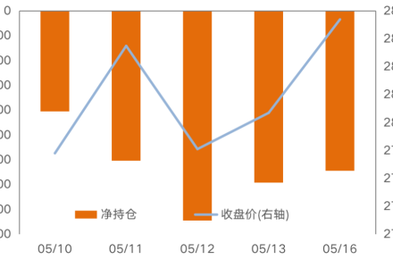 紅棗期貨手續費在中長線操作中有優勢 紅棗期貨手續費在中長線操作中有優勢