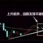 股票回踩是什么意思？股票回踩和回踩的區別-RB螺紋鋼期貨交易網