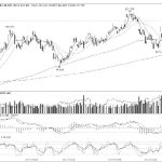 技術解盤20220524-RB螺紋鋼期貨交易網