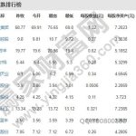 農業板塊龍頭股一覽表，農業板塊股票是否值得投資-RB螺紋鋼期貨交易網