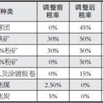 印度“入場” 全球鐵礦石供需格局存變數-RB螺紋鋼期貨交易網