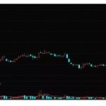 近期跌幅最大的股票有哪些？2020年跌幅最大的股票排名-RB螺紋鋼期貨交易網