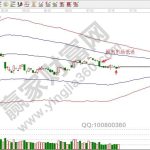 今天股票為什么大跌，股票大跌原因-RB螺紋鋼期貨交易網