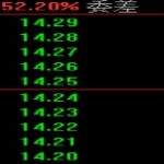 委比和委差有什么關系，在股市中各自代表了什么-RB螺紋鋼期貨交易網