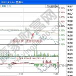 低迷分時成交量走勢分析——景谷林業(600265)-RB螺紋鋼期貨交易網