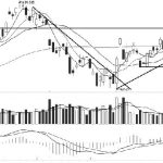 技術解盤20220526-RB螺紋鋼期貨交易網