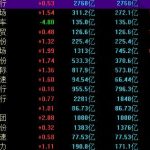 上市公司有什么好處，上市IPO失敗會有哪些損失-RB螺紋鋼期貨交易網