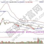 創業板怎么買，創業板股票選股方法-RB螺紋鋼期貨交易網