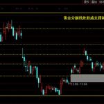 股票黃金分割線使用技巧是什么  方法很簡單-RB螺紋鋼期貨交易網