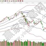 2015年股災的原因和過程-RB螺紋鋼期貨交易網