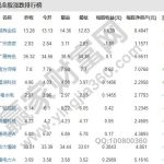 廣東國企改革龍頭股有哪些，國企改革是哪一年開始的-RB螺紋鋼期貨交易網
