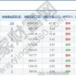基金重倉股是什么，基金重倉股特點-RB螺紋鋼期貨交易網