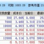 股票浮動盈虧是什么意思，浮動盈余如何形成-RB螺紋鋼期貨交易網