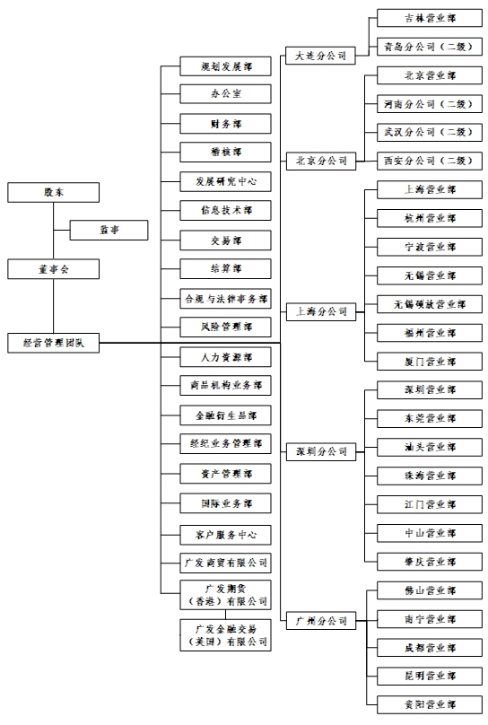 廣發期貨手續費高不高？廣發期貨怎么開戶？-RB螺紋鋼期貨交易網