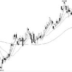 技術解盤20220513-RB螺紋鋼期貨交易網