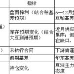 產業邏輯下的豆油基差影響因素分析-RB螺紋鋼期貨交易網