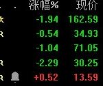 股票質押式回購交易是什么，股票質押式回購交易對股票影-RB螺紋鋼期貨交易網