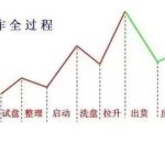 散戶是什么意思？散戶與主力的區別？-RB螺紋鋼期貨交易網