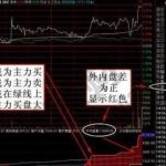 股票什么是內盤，內盤和外盤哪個量大好-RB螺紋鋼期貨交易網