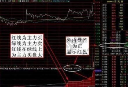 怎樣做好期貨日內短線投資-RB螺紋鋼期貨交易網