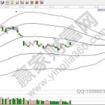 深證100指數是什么，深證100指數作用-RB螺紋鋼期貨交易網