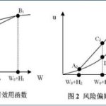 處置效應在股市中是指什么，處置效應產生的原因-RB螺紋鋼期貨交易網