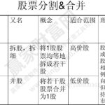 拆分股票股份是什么意思?股票分割的目的和影響是什么?-RB螺紋鋼期貨交易網