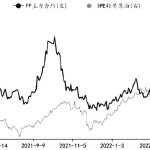 PP  短弱中強思路不變-RB螺紋鋼期貨交易網