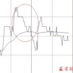 分時戰法--高開低走-RB螺紋鋼期貨交易網