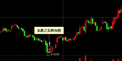 實盤操作的技術面分析 實盤操作的技術面分析