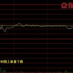 股票放量怎么看 這些放量要注意-RB螺紋鋼期貨交易網