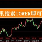 寶塔線在哪里能看到 具體操作詳解-RB螺紋鋼期貨交易網