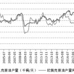 未來或供需雙弱  原油價格居高不下-RB螺紋鋼期貨交易網