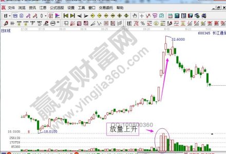 美黃金期貨交易時間是什么時候? 美黃金期貨交易時間是什么時候?