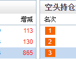 分級基金與普通基金區別，一文了解清楚！-RB螺紋鋼期貨交易網