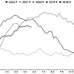 供應充裕限制乙二醇的彈性-RB螺紋鋼期貨交易網