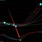底部必漲莊家成本線資金量指標公式-RB螺紋鋼期貨交易網