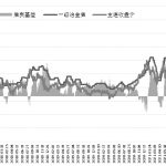 螺紋鋼期貨保證金多燒錢 新人投資者應關注期貨保證金-RB螺紋鋼期貨交易網
