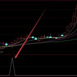 最新版通達信真正的短線之王指標公式-RB螺紋鋼期貨交易網