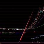 超級版短線黃金起爆點位通達信十大最準確指標-RB螺紋鋼期貨交易網