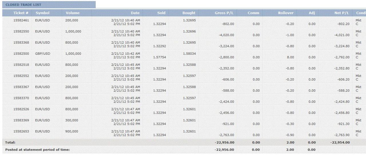 真實的神話:外匯高手3個月把2500美金變成了55萬美金_全程直播 真實的神話:外匯高手3個月把2500美金變成了55萬美金_全程直播