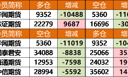如果你這樣做，期貨傭金也就不會那么高了-RB螺紋鋼期貨交易網