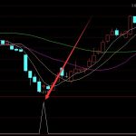 又準又好用的股票買入指標公式副圖-RB螺紋鋼期貨交易網