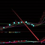通達信復合牛股起爆指標公式無未來-RB螺紋鋼期貨交易網