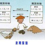 期貨的價格和現貨的價格走勢有什么關系-RB螺紋鋼期貨交易網