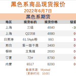 6月7日黑色系商品現貨報價-RB螺紋鋼期貨交易網