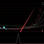 珍藏炒股最好用的6個指標公式-RB螺紋鋼期貨交易網