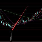 珍藏自用多年的纏論指標通達信選股公式-RB螺紋鋼期貨交易網