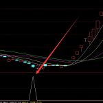 牛股指標最多的股票指標公式源碼大全-RB螺紋鋼期貨交易網
