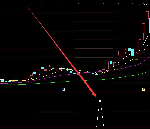 黃金版通達信頂底趨勢判斷很準的指標公式-RB螺紋鋼期貨交易網